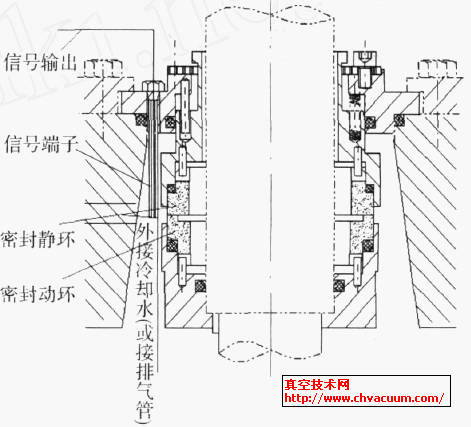 機(jī)械密封改進(jìn)設(shè)計(jì)