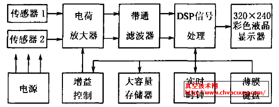 泄漏檢測系統(tǒng)構成
