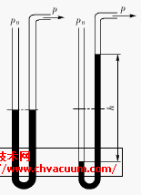 _(ki)ʽU͹Ӌ(j)