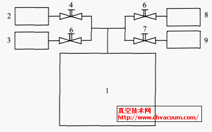 氦質(zhì)譜檢漏儀現(xiàn)場校準(zhǔn)原理圖