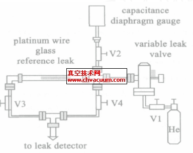 超靈敏檢漏的實(shí)時(shí)校準(zhǔn)系統(tǒng)原理結(jié)構(gòu)