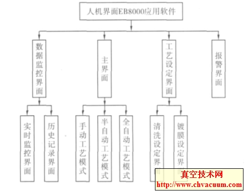 界面流程圖