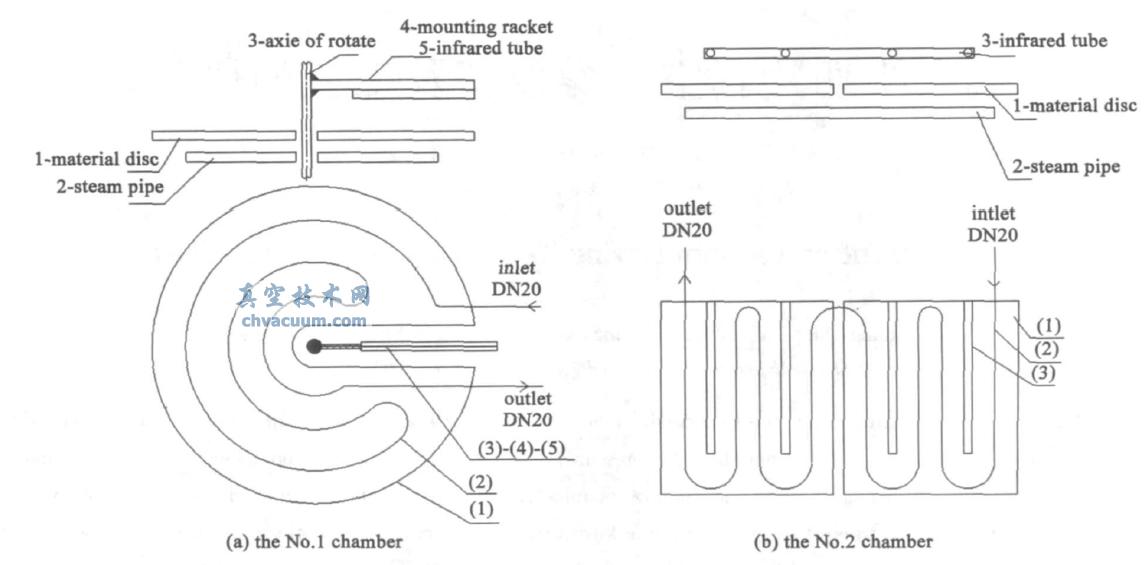 圖1 真空干燥機(jī)加熱系統(tǒng)的兩種方案圖