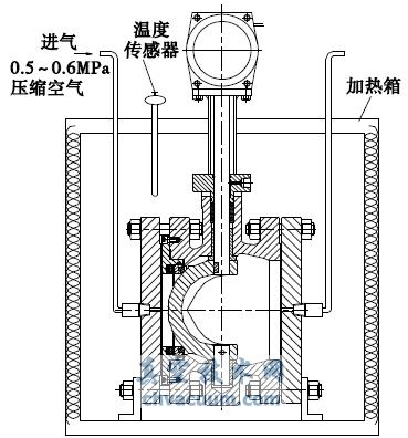 熱態(tài)實(shí)驗(yàn)裝置