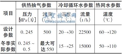 Ҋ(jin)300MW C(j)M(sh)(ˮʽ