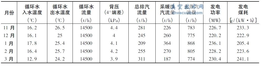  Ҋ(jin)300MW C(j)M(sh)(ˮʽ)