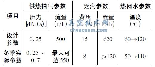 Ҋ(jin)300MW C(j)M(sh)(ʽ)