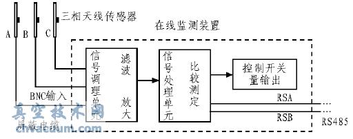 系統(tǒng)總體結(jié)構(gòu)圖