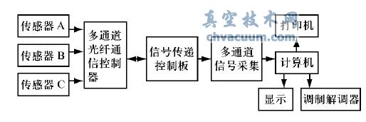 ھO(jin)yϵy(tng)Y܈D