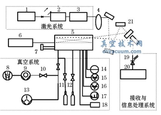 德國(guó)PTB 建立的質(zhì)譜計(jì)校準(zhǔn)系統(tǒng)原理圖