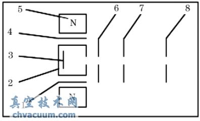 離子源結(jié)構(gòu)