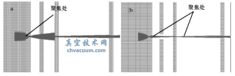離子在離子源內(nèi)的運(yùn)動(dòng)軌跡