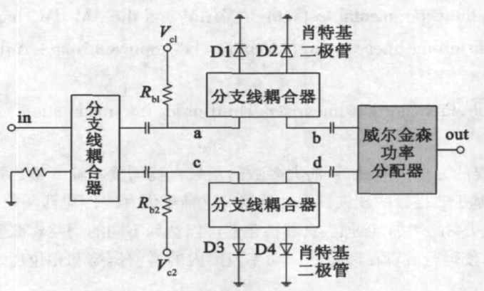 預(yù)失真線性化器件原理圖