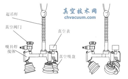 多用吸具吸取示意圖