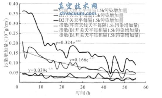 ߜعr^(gu)Ⱦcr(sh)gP(gun)ϵ(xin)