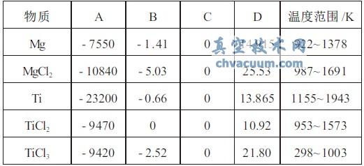 還原產(chǎn)物蒸發(fā)常數(shù)