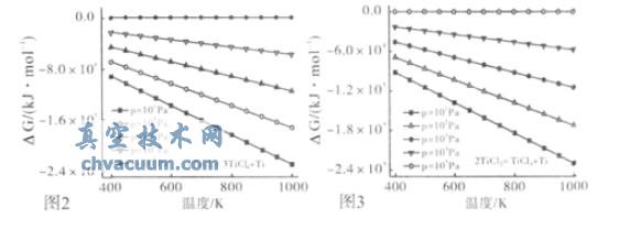 △GT 隨T 變化的關(guān)系圖