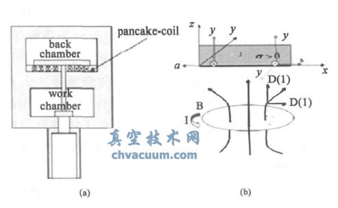 快閥結(jié)構(gòu)及閥芯所受電磁力分析