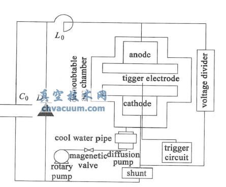 真空電弧實驗裝置系統(tǒng)