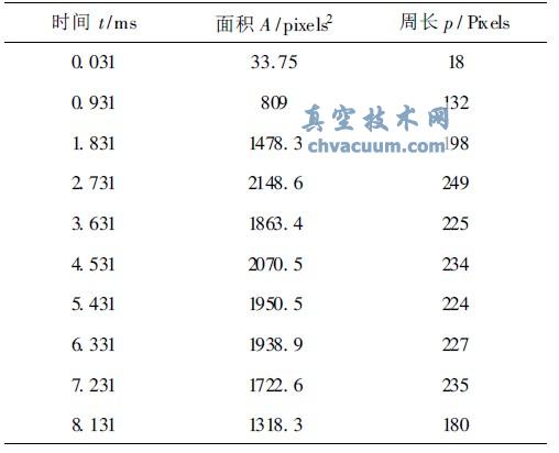 電弧圖像幾何特征值