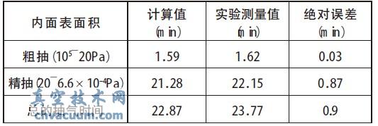 JGP-450 ĤCϵy(tng)rgӋֵcyֵ-ռg(sh)W(wng)(http://www.13house.cn/)
