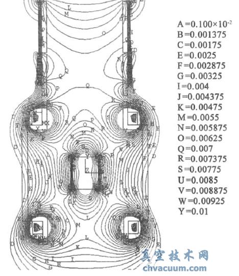 磁通密度的等值線分布