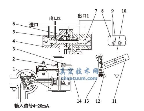 定位器結(jié)構(gòu)