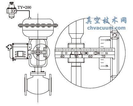 定位器在氣動薄膜調(diào)節(jié)閥執(zhí)行機構(gòu)上的安裝