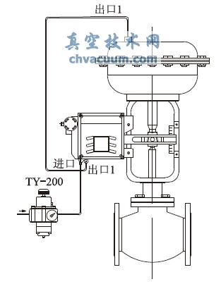 定位器在氣動薄膜調(diào)節(jié)閥執(zhí)行機構(gòu)上的氣管安裝