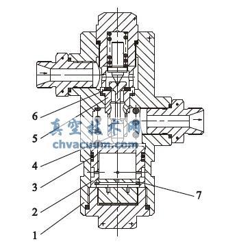 氣簧式減壓閥