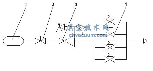 供氣系統(tǒng)氣路流程