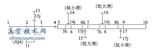 氣柱固有頻率計(jì)算模型