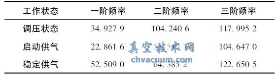 氣柱固有頻率Hz