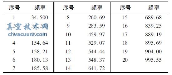 減壓閥固有頻率Hz