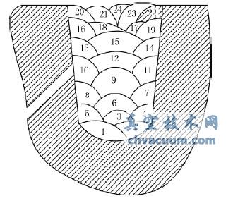焊接順序示意圖