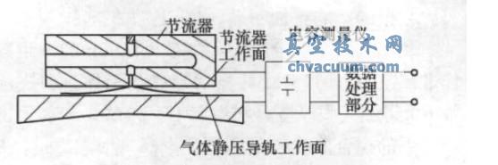 電容式測(cè)量方法原理圖