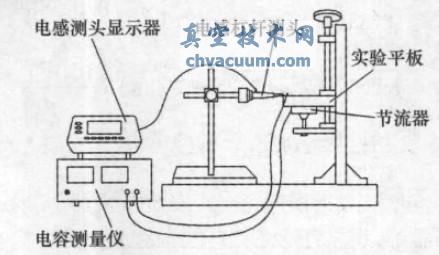 實(shí)驗(yàn)平臺(tái)示意圖