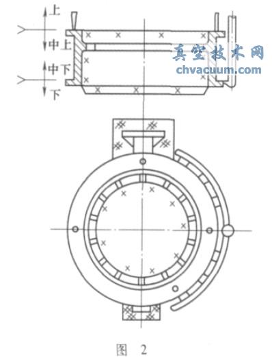 PN10-1200蝶閥殼體的鑄造