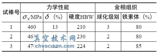鐵液物理性能和金相組織