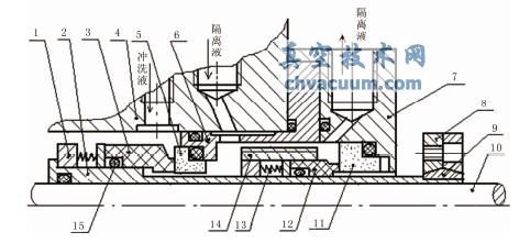 串聯(lián)機(jī)械密封結(jié)構(gòu)