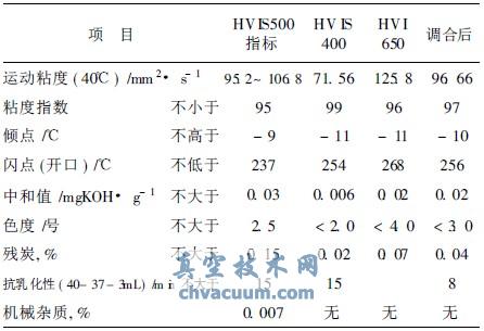 HVIS400HVI650{(dio)Ϻԇ(yn)Y(ji)