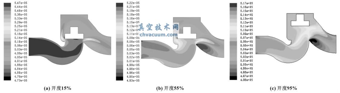 流速為2.07m/s時(shí)不同開(kāi)度下的總壓力分布云圖對(duì)比