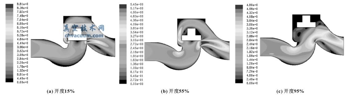 流速為2.07m/s時(shí)不同開(kāi)度下的速度分布云圖對(duì)比