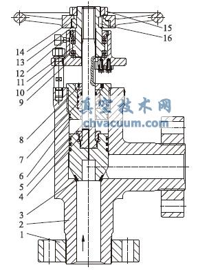 自平衡角式截止閥