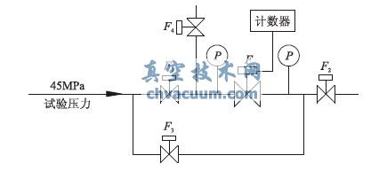 閥門性能試驗(yàn)系統(tǒng)