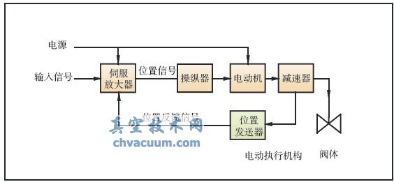 늄ӈ(zh)ЙC(gu)ԭD