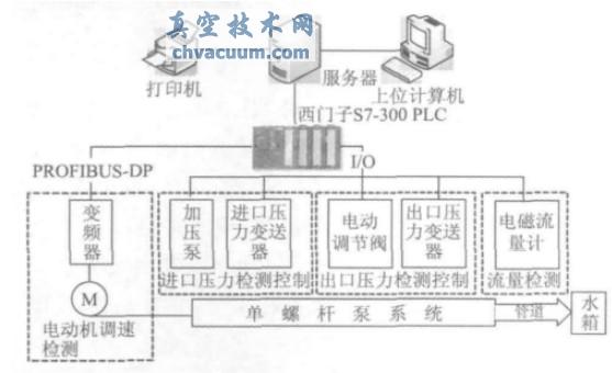 單螺桿泵測試系統(tǒng)硬件結(jié)構(gòu)圖