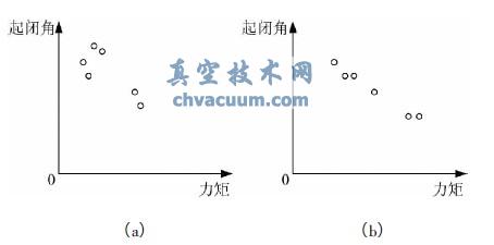 運(yùn)算演示對(duì)比