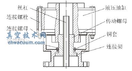 潛水電動液壓閘閥機械部分結(jié)構(gòu)