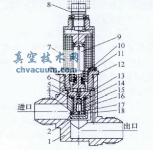 原設計常開電磁閥結(jié)構(gòu)圖